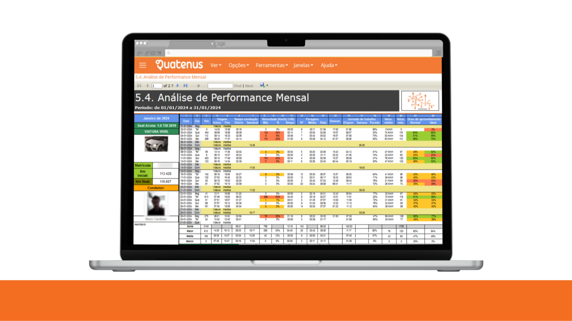 Laptop displaying monthly performance analysis in the Quatenus platform, showing operational indicators and control